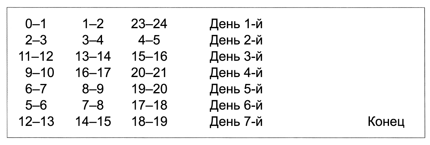 5 мая (вторник), Праздник детей