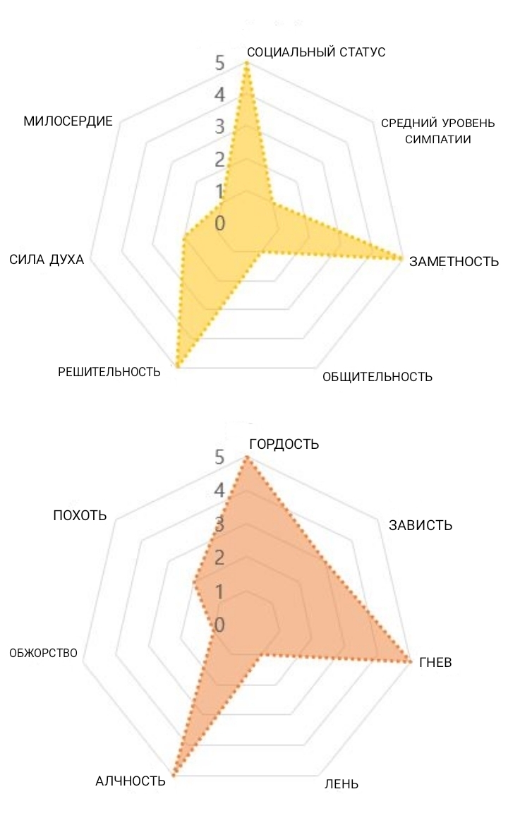 Послесловие 1