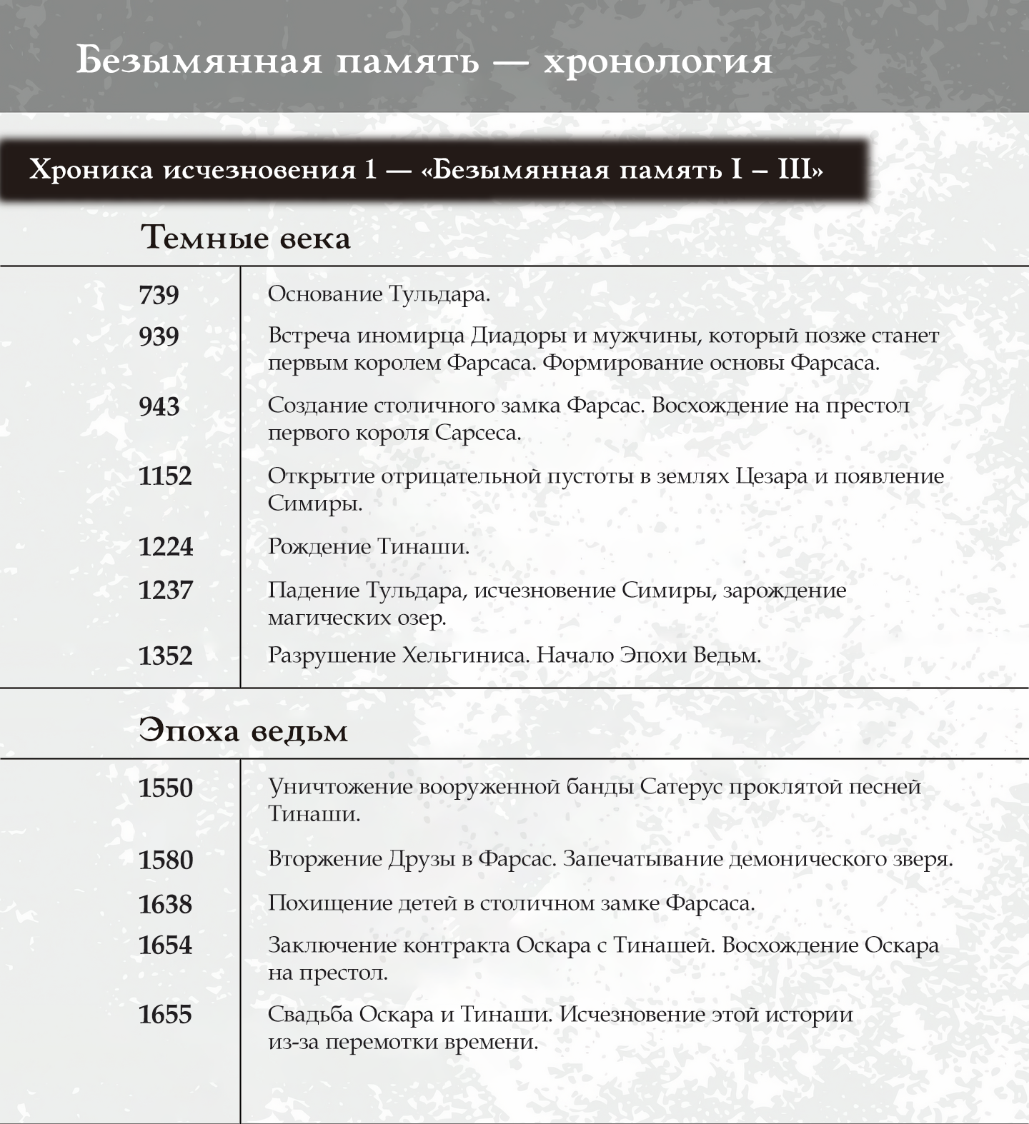 Хронология