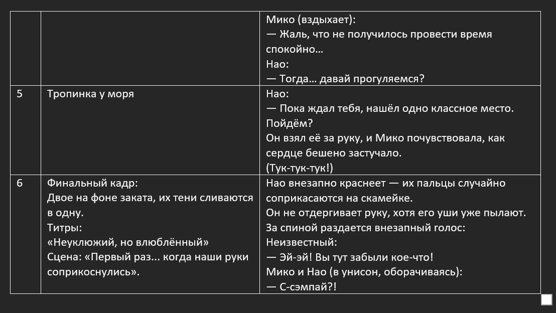 Обычная девушка и неискренний парень. Окончание