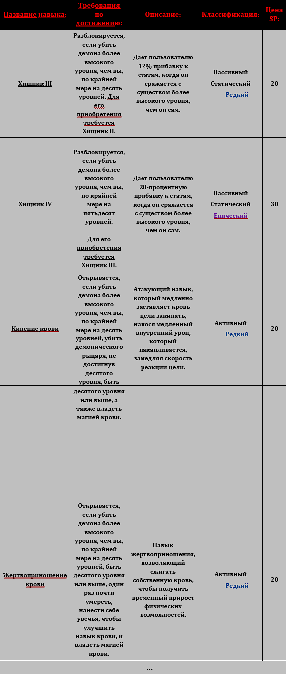 Новые навыки