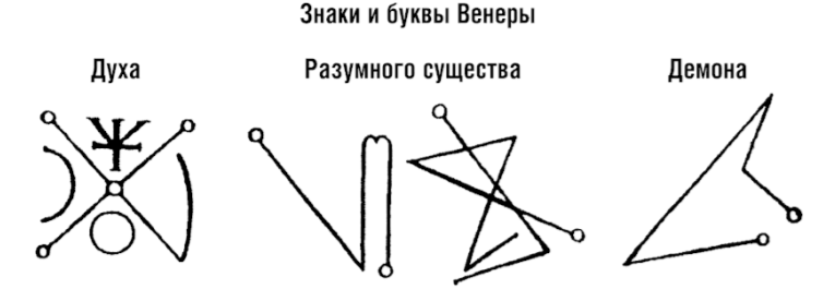 Составление гороскопа операции