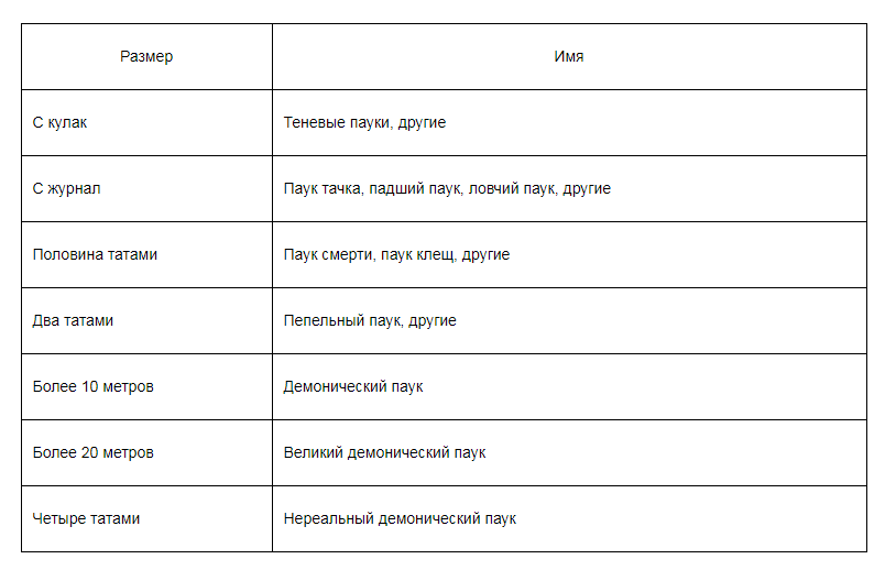 Список персонажей и памятка