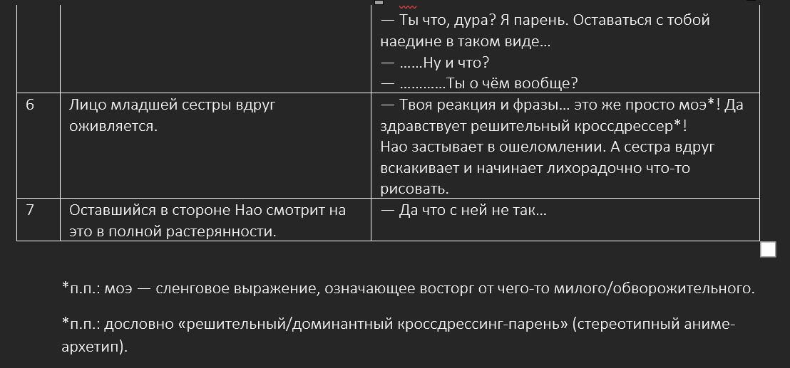 Обычная девушка и неискренний парень. Окончание