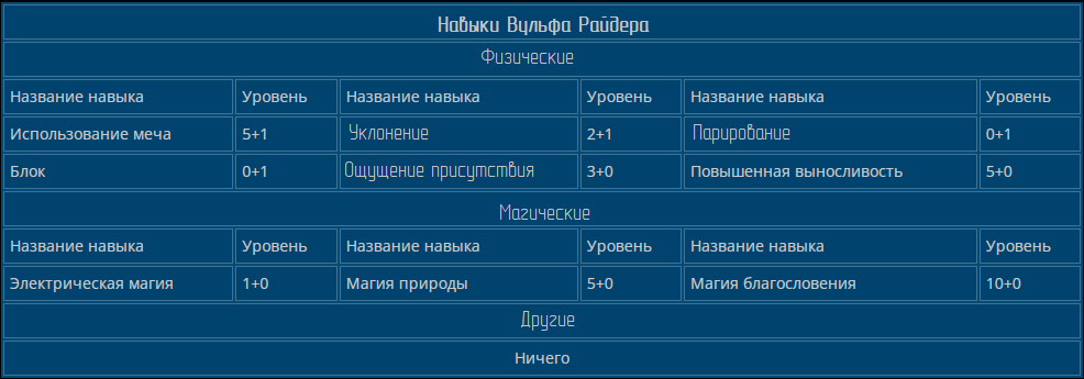 Случай в подземелье