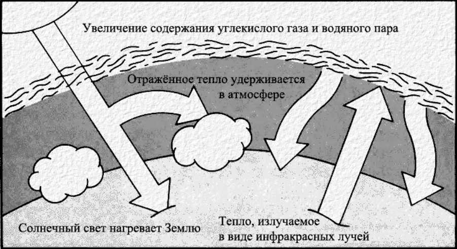 Великое Вымирание