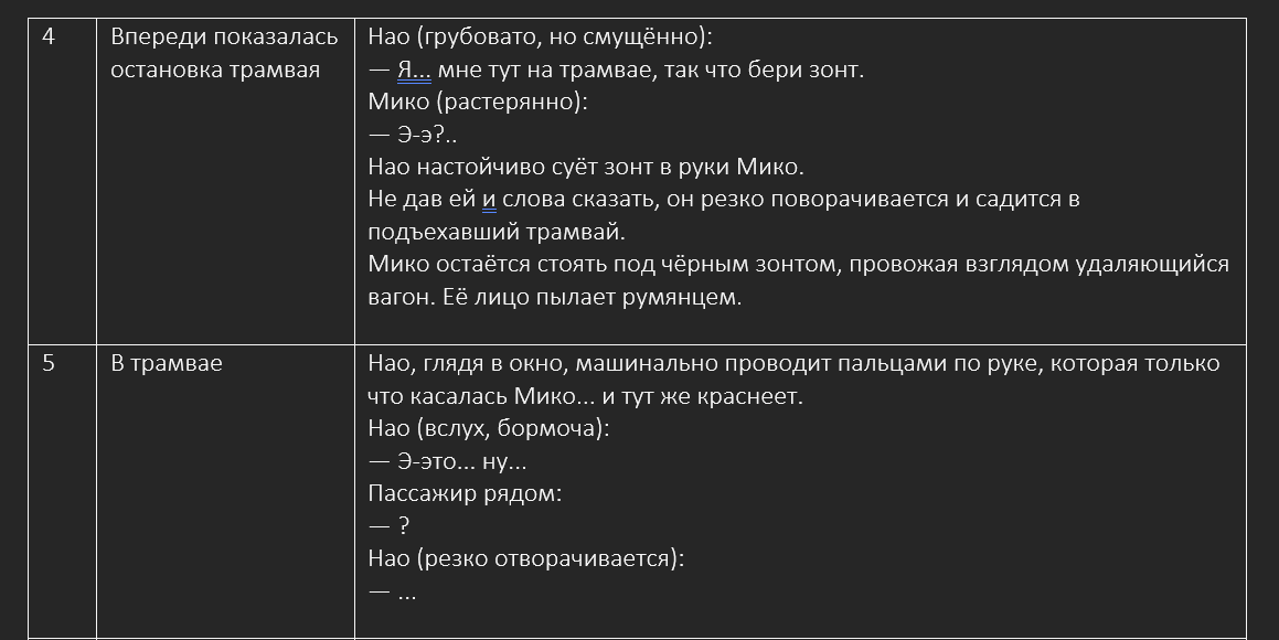 Обычная девушка и неискренний парень. Окончание