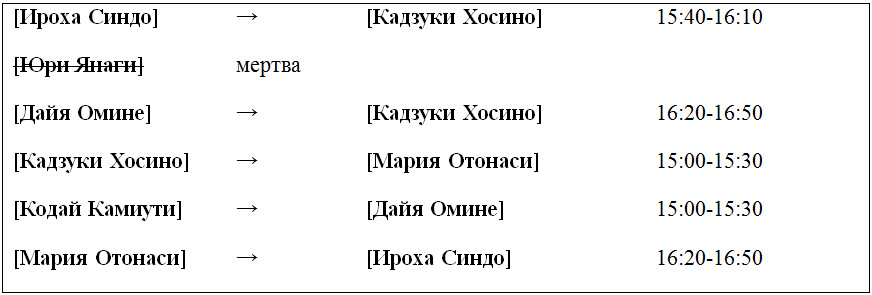 Раунд 1