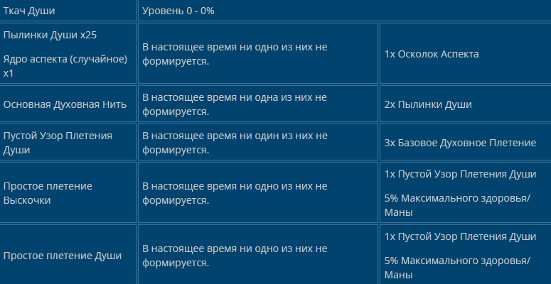 Наследие IV
