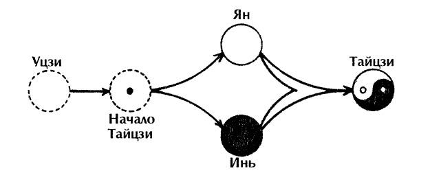 Том 1 Глава 76