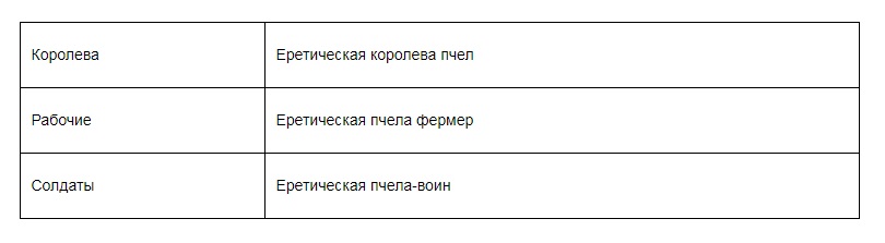 Список персонажей и памятка