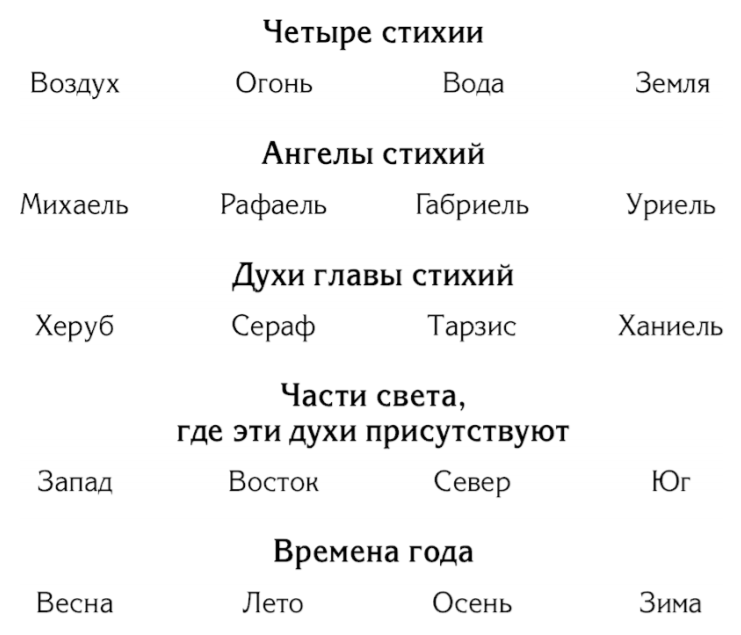 Ключики Соломона