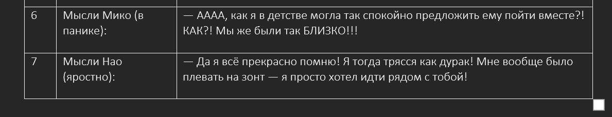 Обычная девушка и неискренний парень. Окончание
