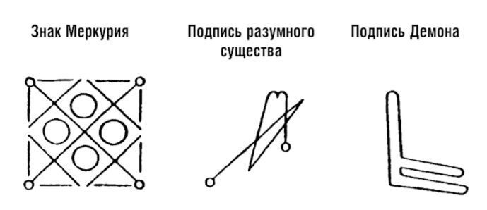 Составление гороскопа операции