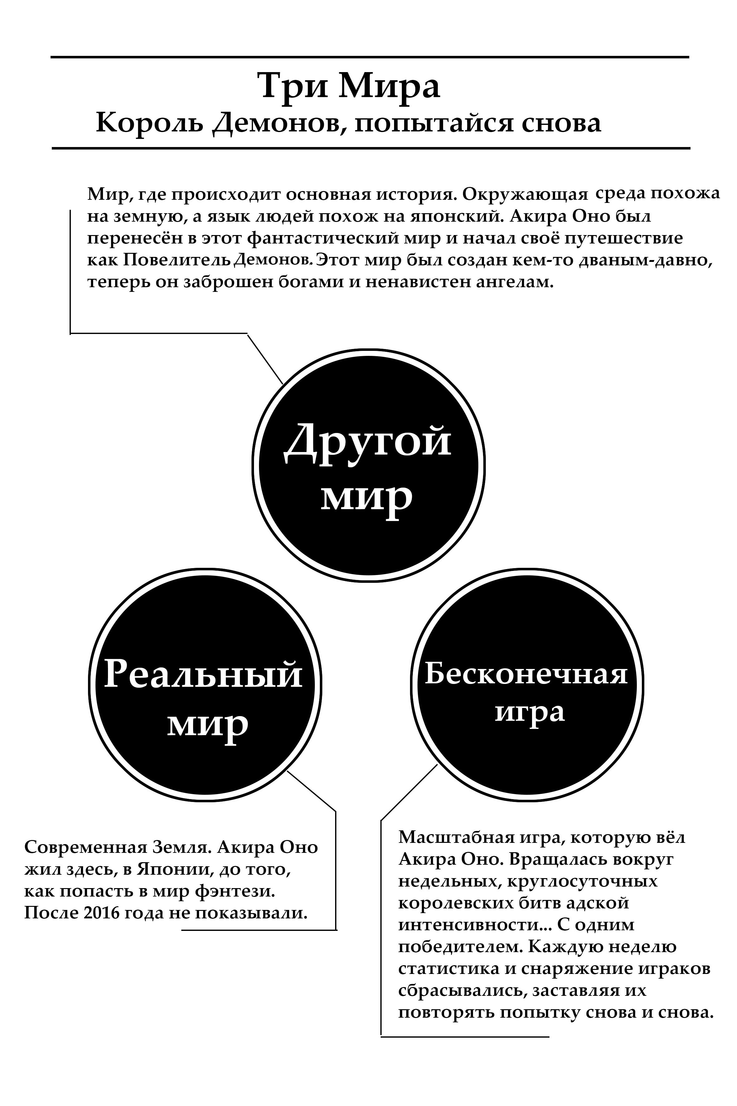 Начальные иллюстрации