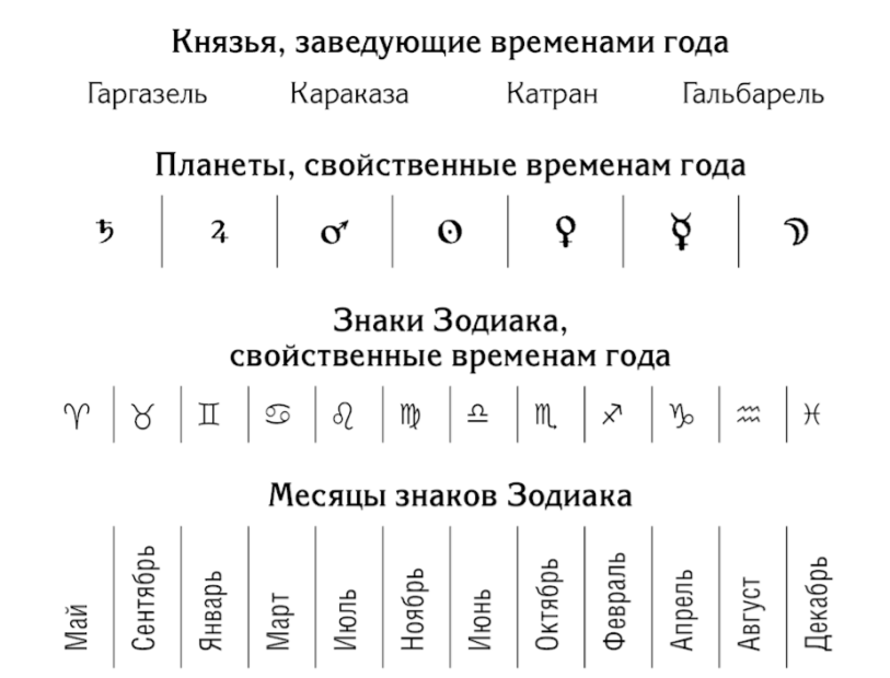 Ключики Соломона