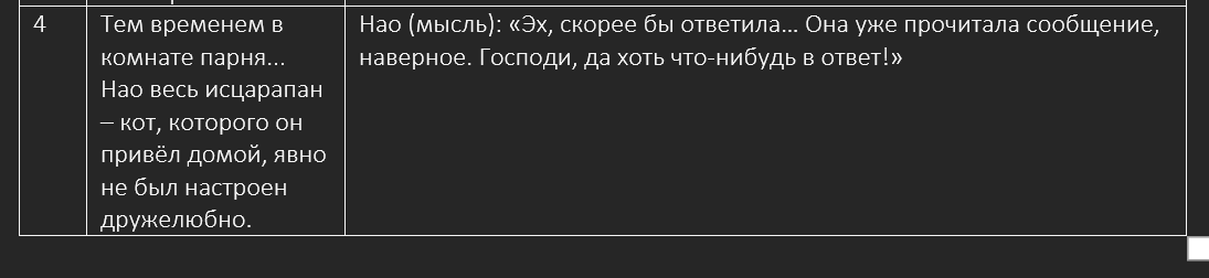 Обычная девушка и неискренний парень. Окончание