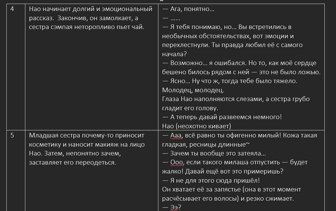 Обычная девушка и неискренний парень. Окончание