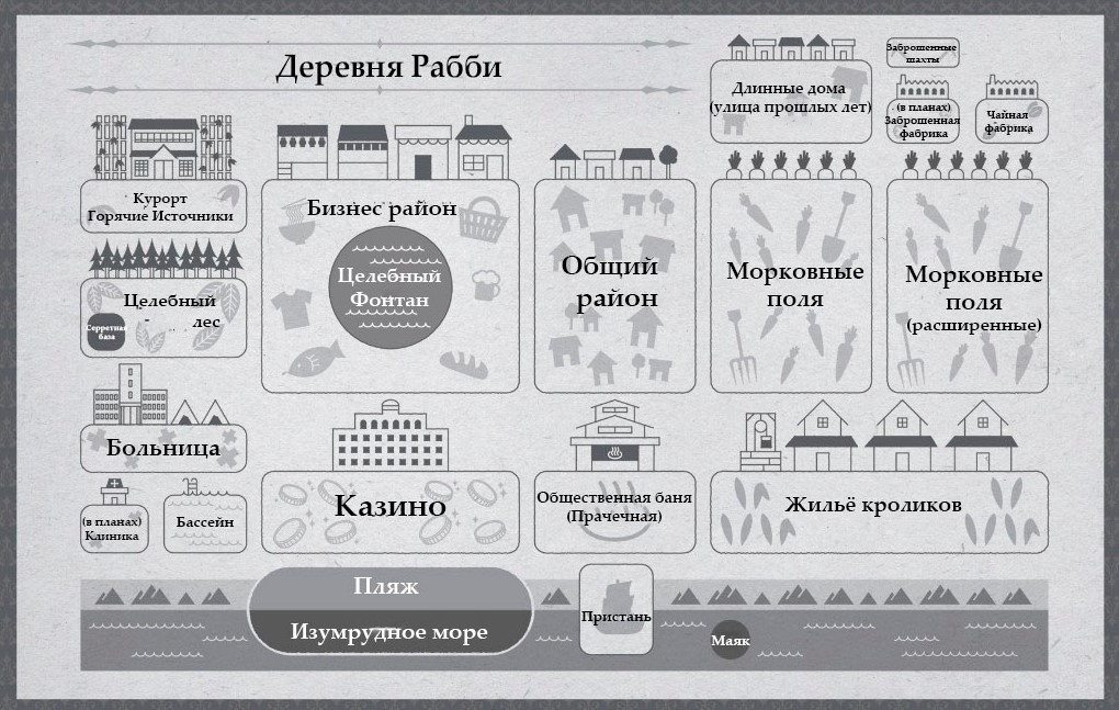 Начальные иллюстрации