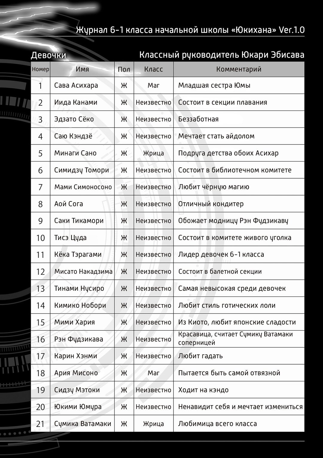 Начальные иллюстрации