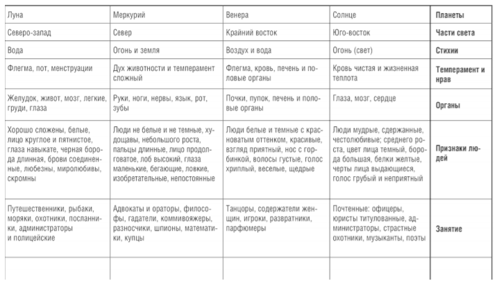 Маг и общество